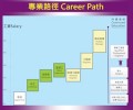 Wpfilebase Thumbnail 1 Amp Fid 97 Amp Name Thumb Career Path 120x100 - 香港機電業博覽會 2014