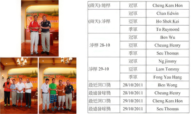 18th_FSICA_Golf_Competition_Results